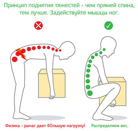 Поднимаем тяжести строго с прямой спиной и через приседание, напрягая мышцы ног!