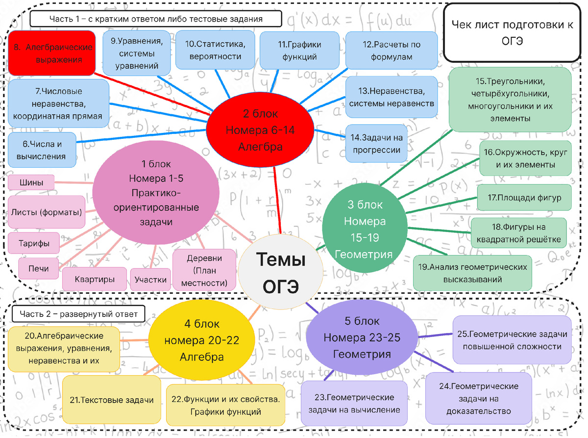 Чек-лист подготовки к ОГЭ