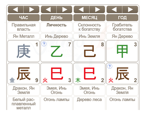 -2
