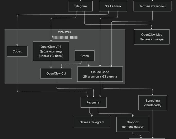 Пора выкинуть свой mac или интересная задачка на вечер