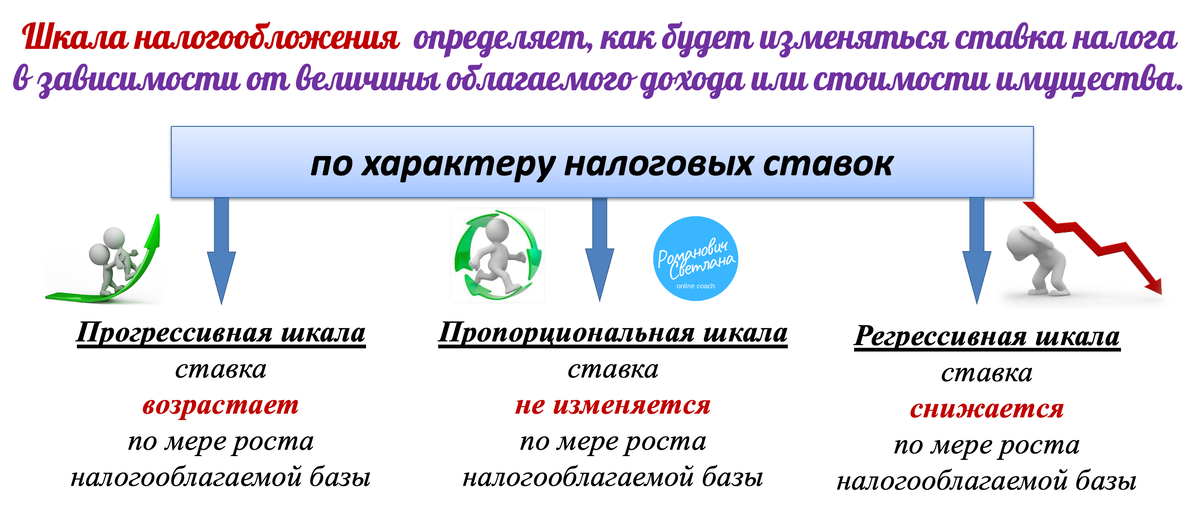 Рисунок 1. Материал из методических разработок автора