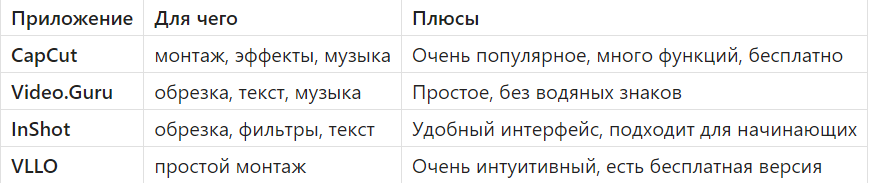 Мой личный скрин и таблица