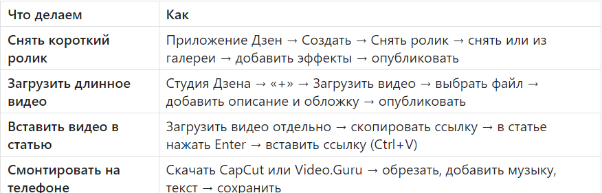 Мой личный скрин и таблица