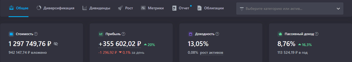 Общие цифры по портфелю 
