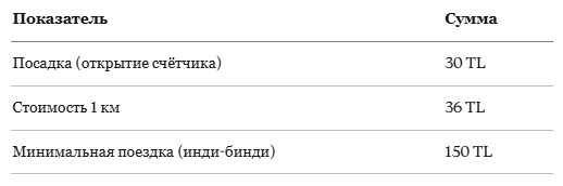 Тарифы такси на 2026 год