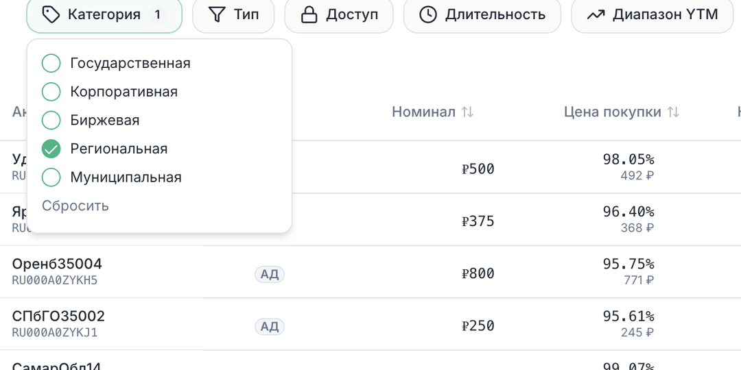 Почему цены облигаций пишут в процентах