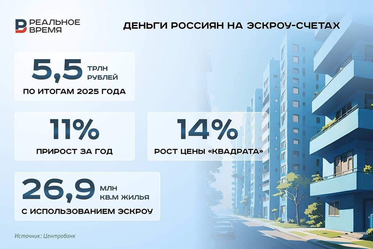   Реальное время / realnoevremya.ru