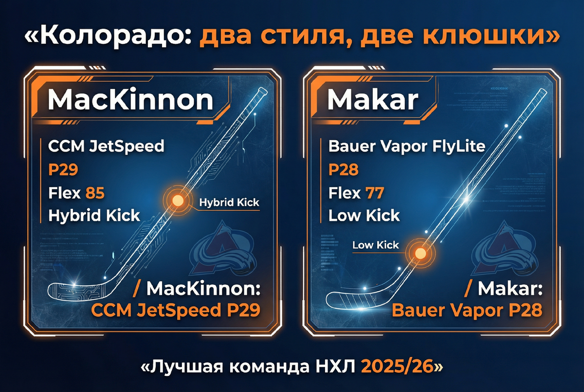 Клюшки лидеров «Колорадо Эвеланш» в плей-офф НХЛ 2026