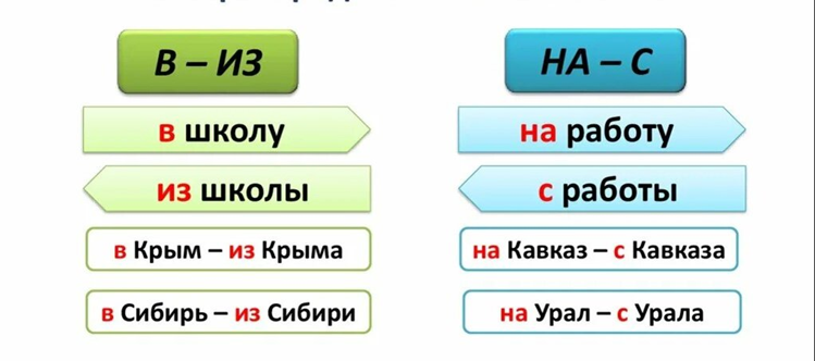 Табличка взята из интернета