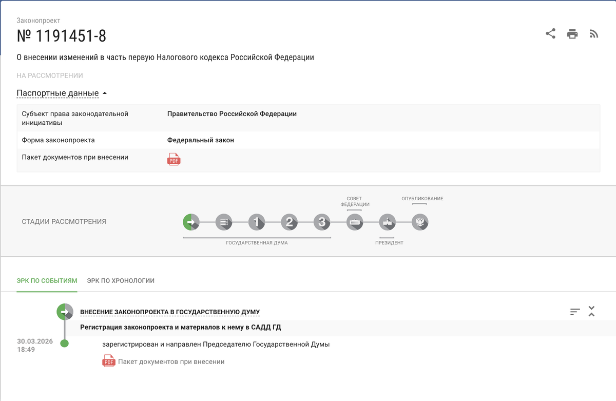 источник https://sozd.duma.gov.ru/bill/1191451-8