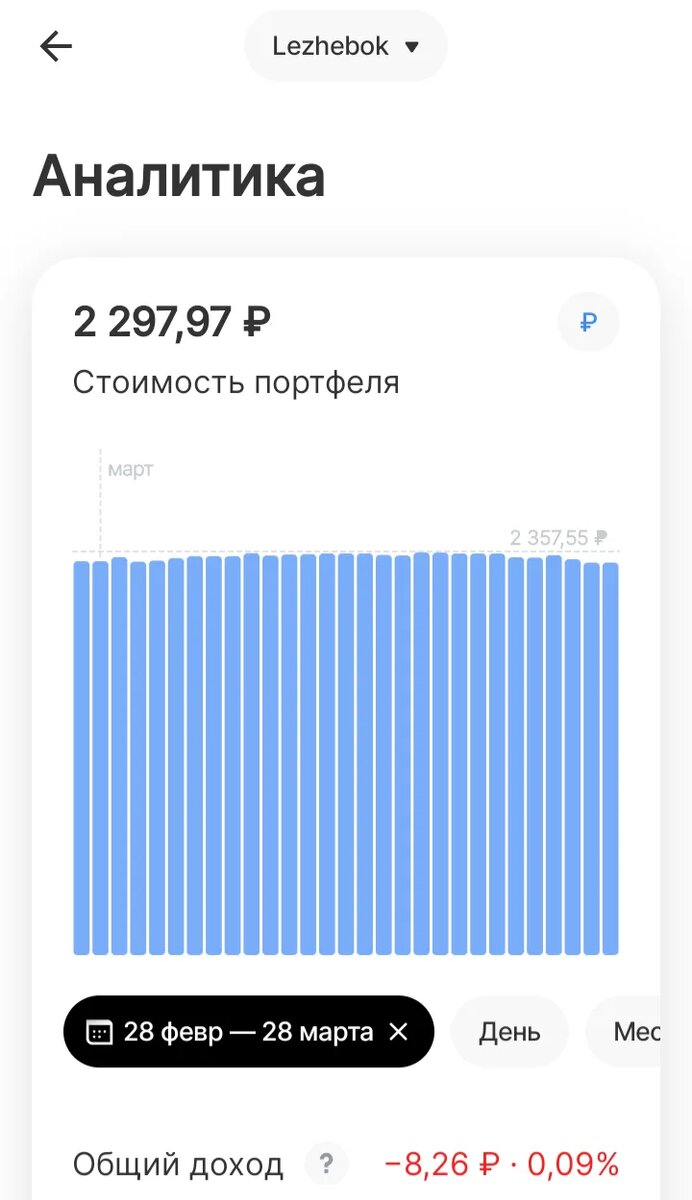 Результаты за месяц