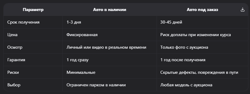 Наличие против заказа: честное сравнение