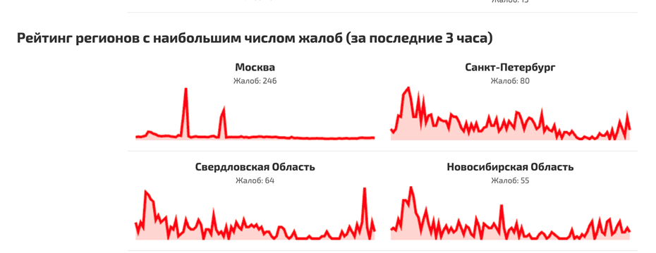    Автор фото: сбой.рф