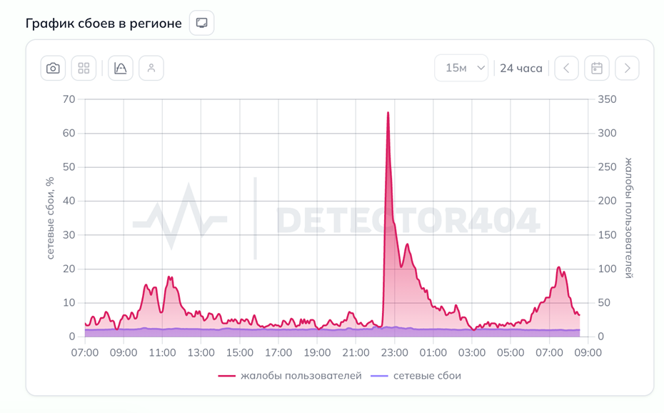    Автор фото: detector404.ru