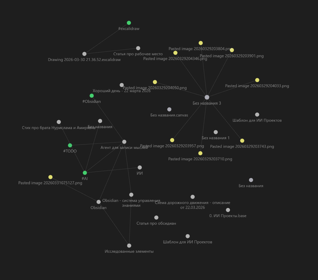 Граф связей в действии: визуальное представление того, как ваши идеи переплетаются друг с другом. (пока у не так много заметок)