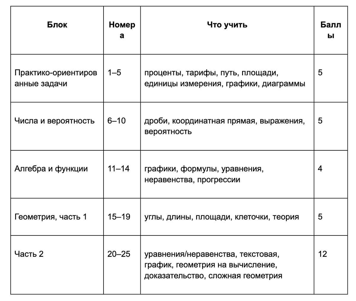 Источник фото: KEDU