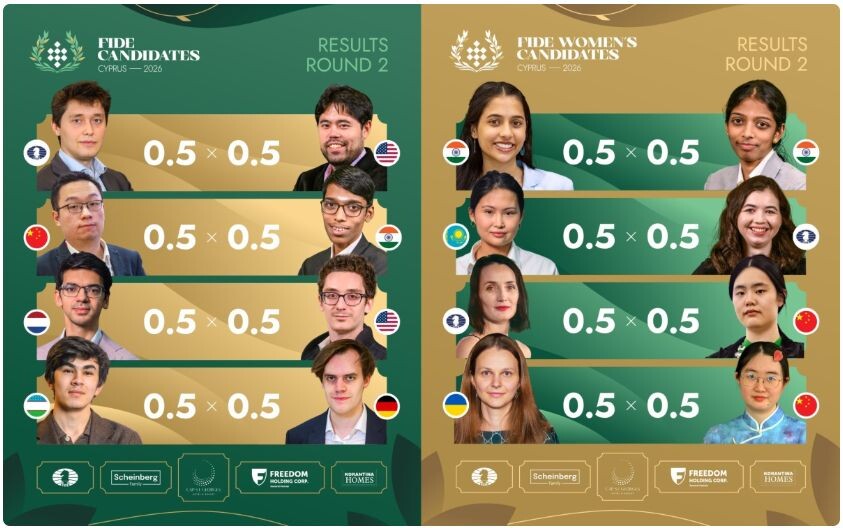 Итоги второго тура в турнире претендентов и претенденток.