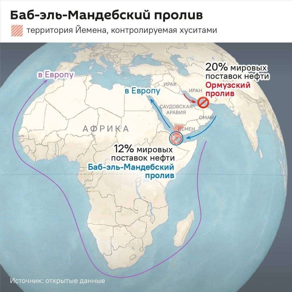    Sputnik Редакция