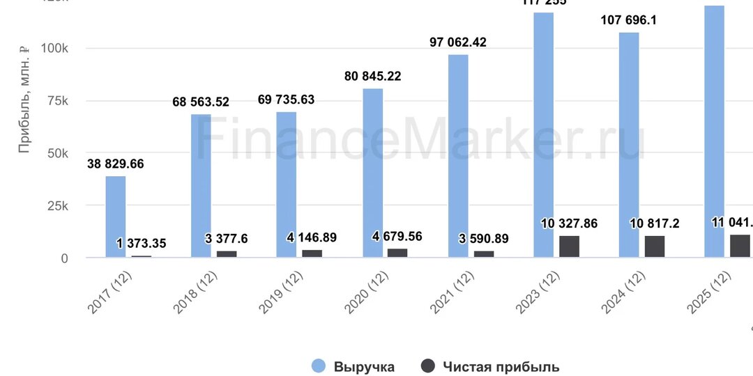 💼 Ренессанс страхование: ждать ли роста прибыли?