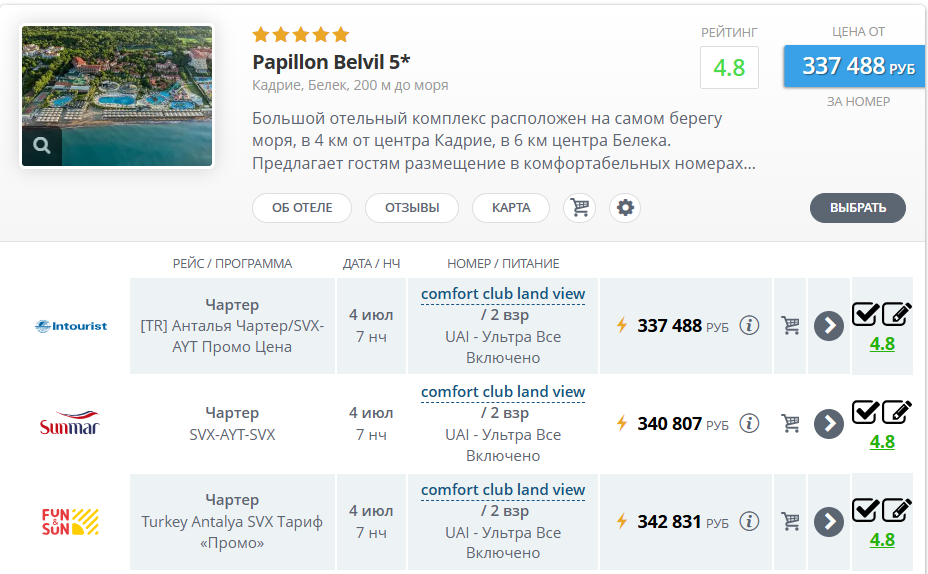 Стоимость в одни даты, на одинаковое количество ночей от разных туроператоров