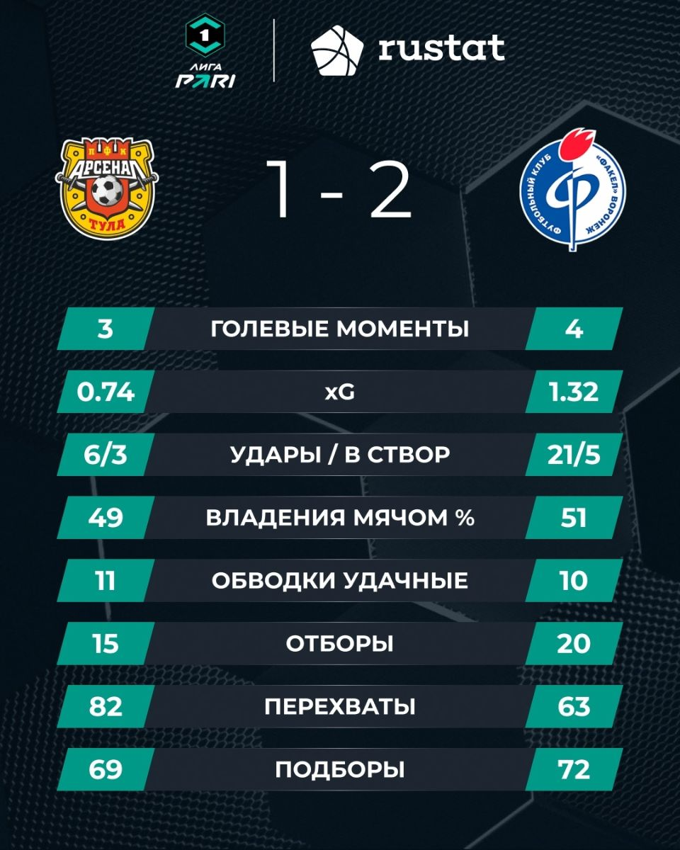 -2