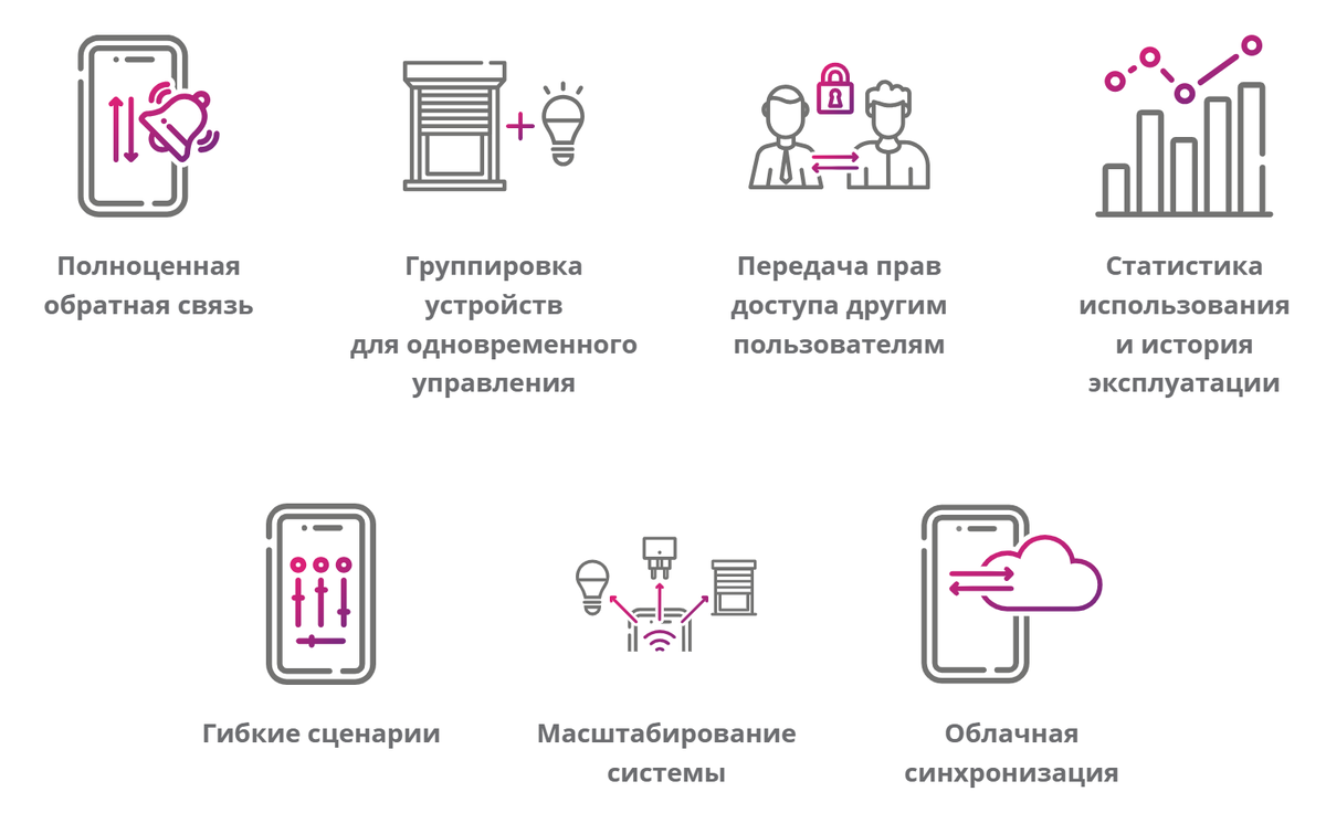 Преимущества системы Алютех Смарт