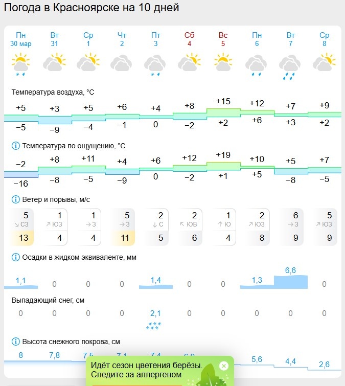 Скриншот: gismeteo.ru