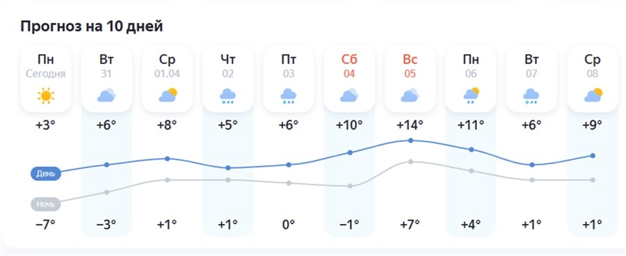 Скриншот: Яндекс.Погода