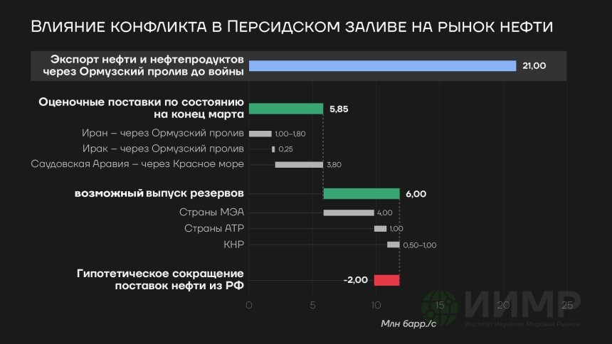 Влияние конфликтов на рынок нефти в весной 2026 годаhttps://worldmarketstudies.ru/