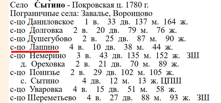 В приходе Покровской церкви села Сытино сельца Даниловское, Долговка, Душегубово, Лашино,Немерино, Понизье, Уваровка, Шереметьево и деревня Ореховка