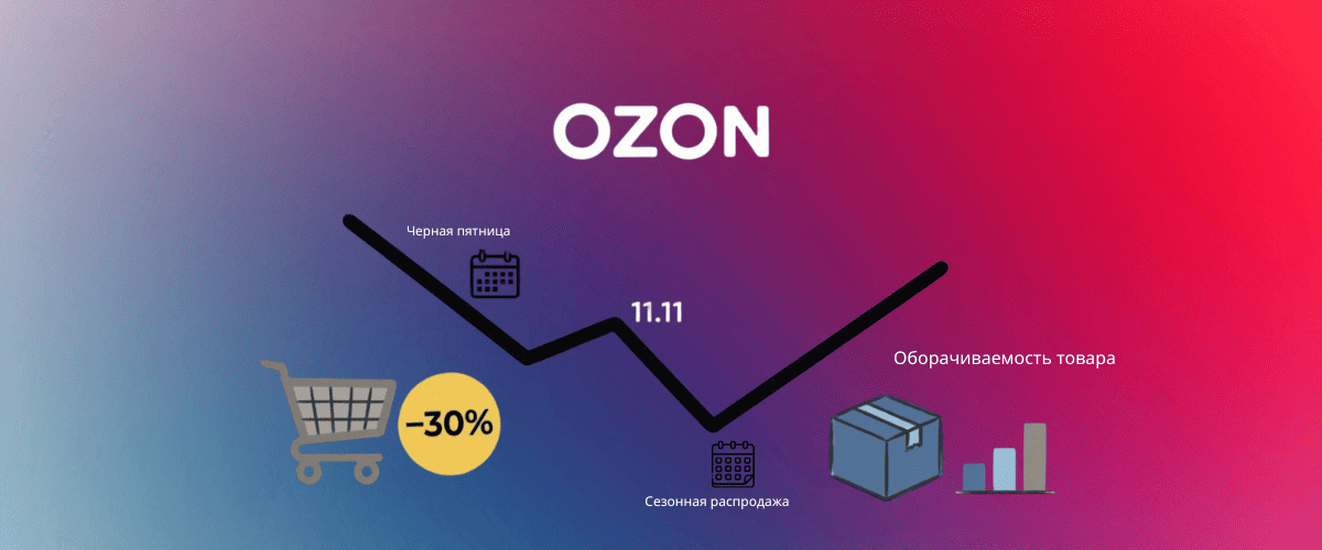 самые низкие цены на Озон