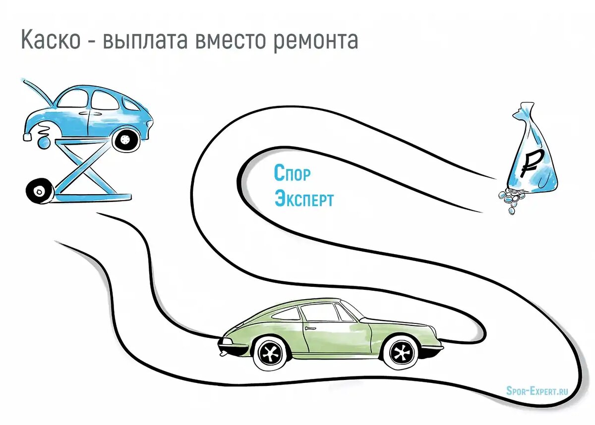 Как получить выплату по Каско деньгами вместо ремонта