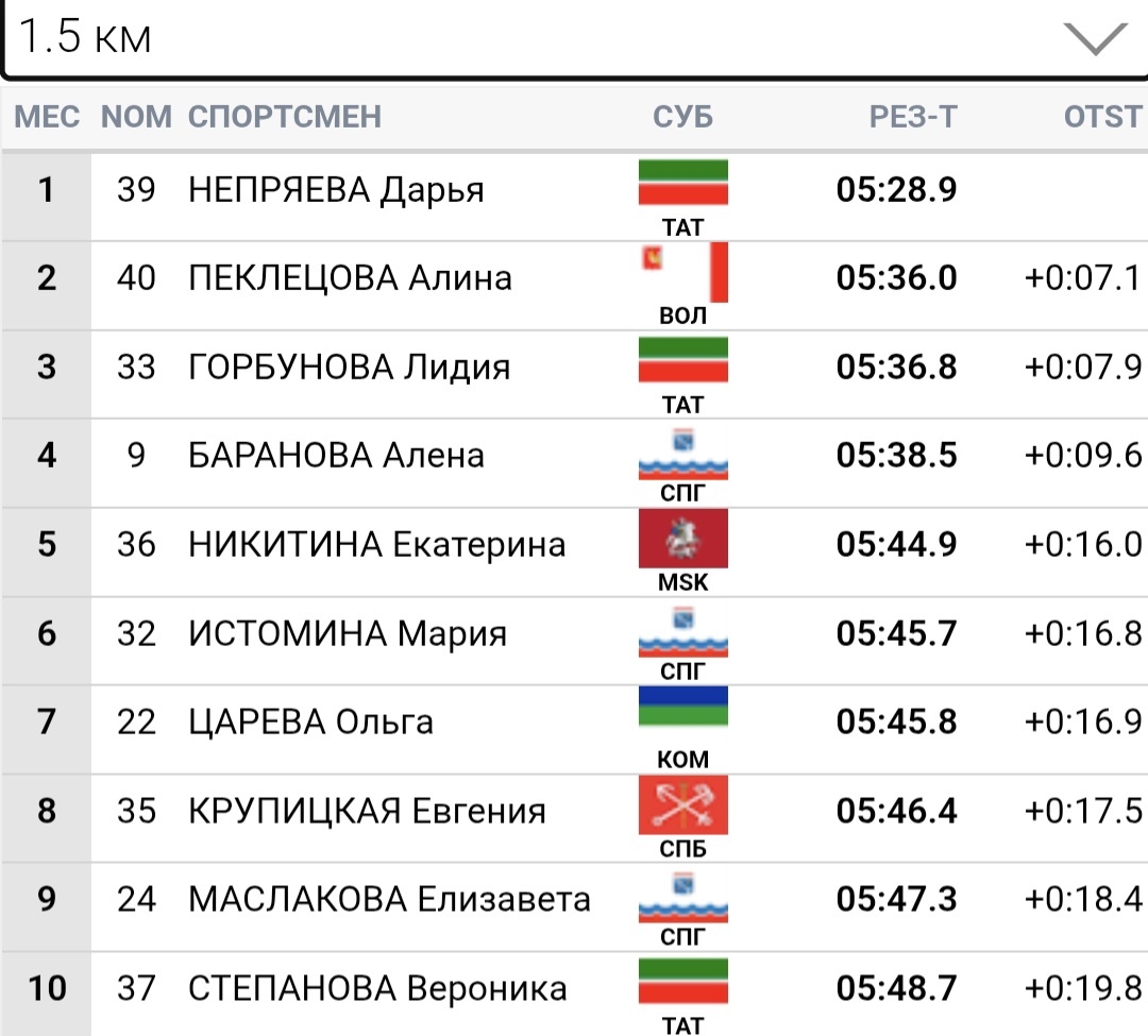 Отсечка 1,5 км