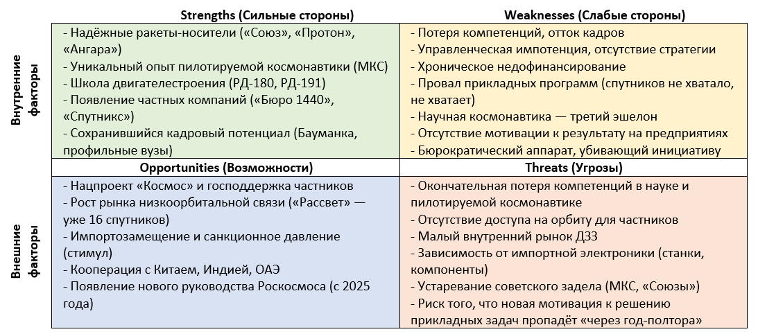 Вам сахар, соль, перец принести? Добавьте сами при желании. ©Космоинженер