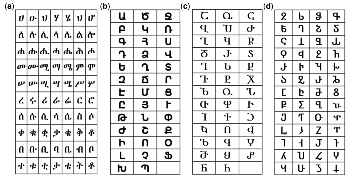    Слева направо: Фрагменты эфиопской письменности, армянская письменность, грузинская письменность и кавказско-албанская письменность / © Digital Scholarship in the Humanities