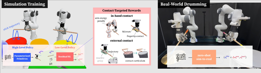 Учите ребенка на барабанщика