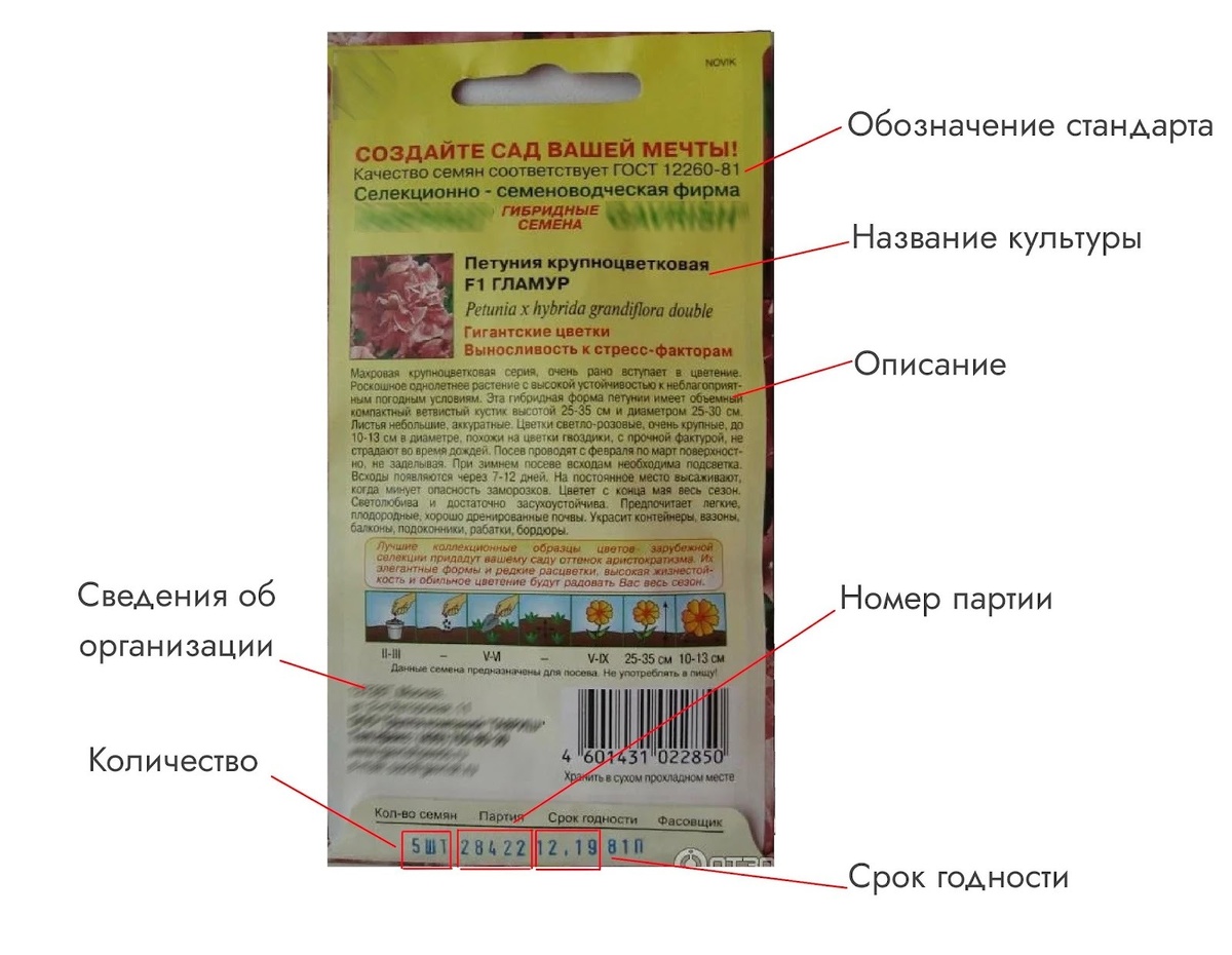 Внимательно читайте информацию на упаковке