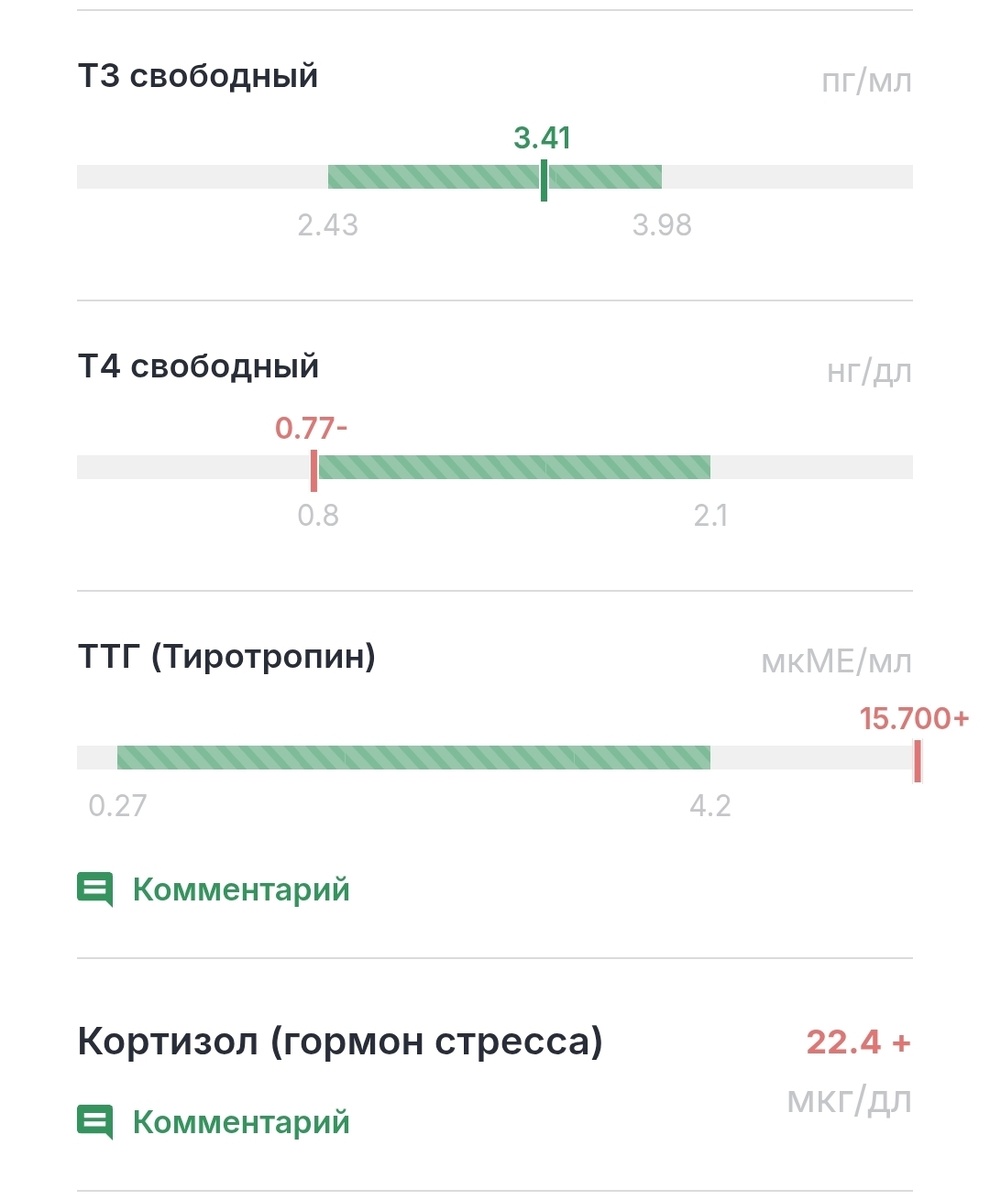 ❗❗Все материалы статьи носят исключительно ознакомительный характер. Прежде чем принять любое решение по поводу лечения или изменения образа жизни и питания, проконсультируйтесь с вашим лечащим врачом.❗❗