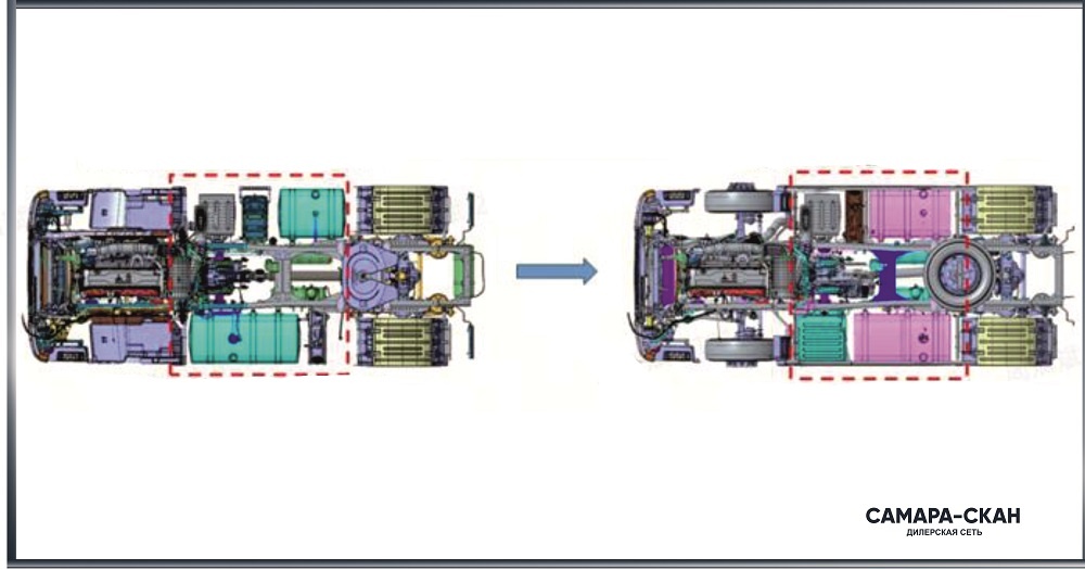 Компоновка агрегатов: Умная эргономика