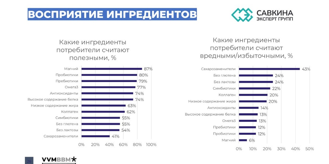 Функциональные продукты питания