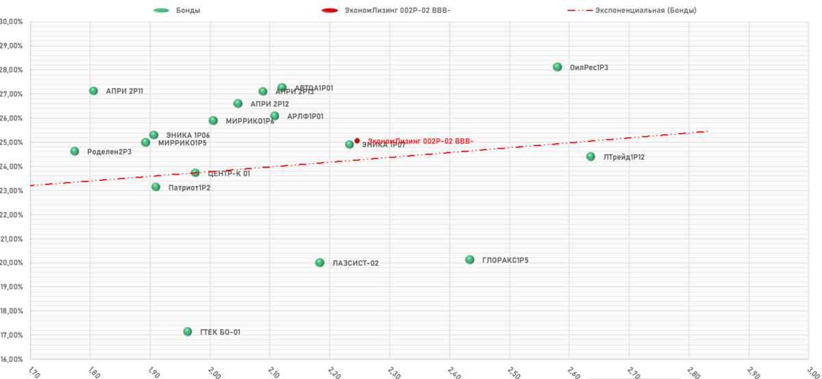 ООО "ЭкономЛизинг" 002Р-02, Карта размещения