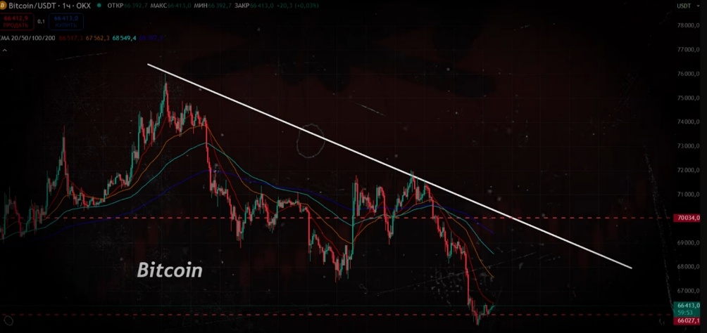 Создать карусель