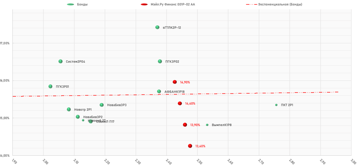 ООО "Мэйл.Ру Финанс" 001Р-02, карта размещения