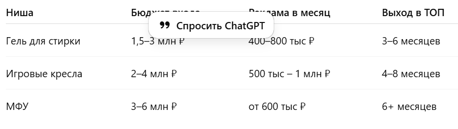 Примеры перегретых ниш