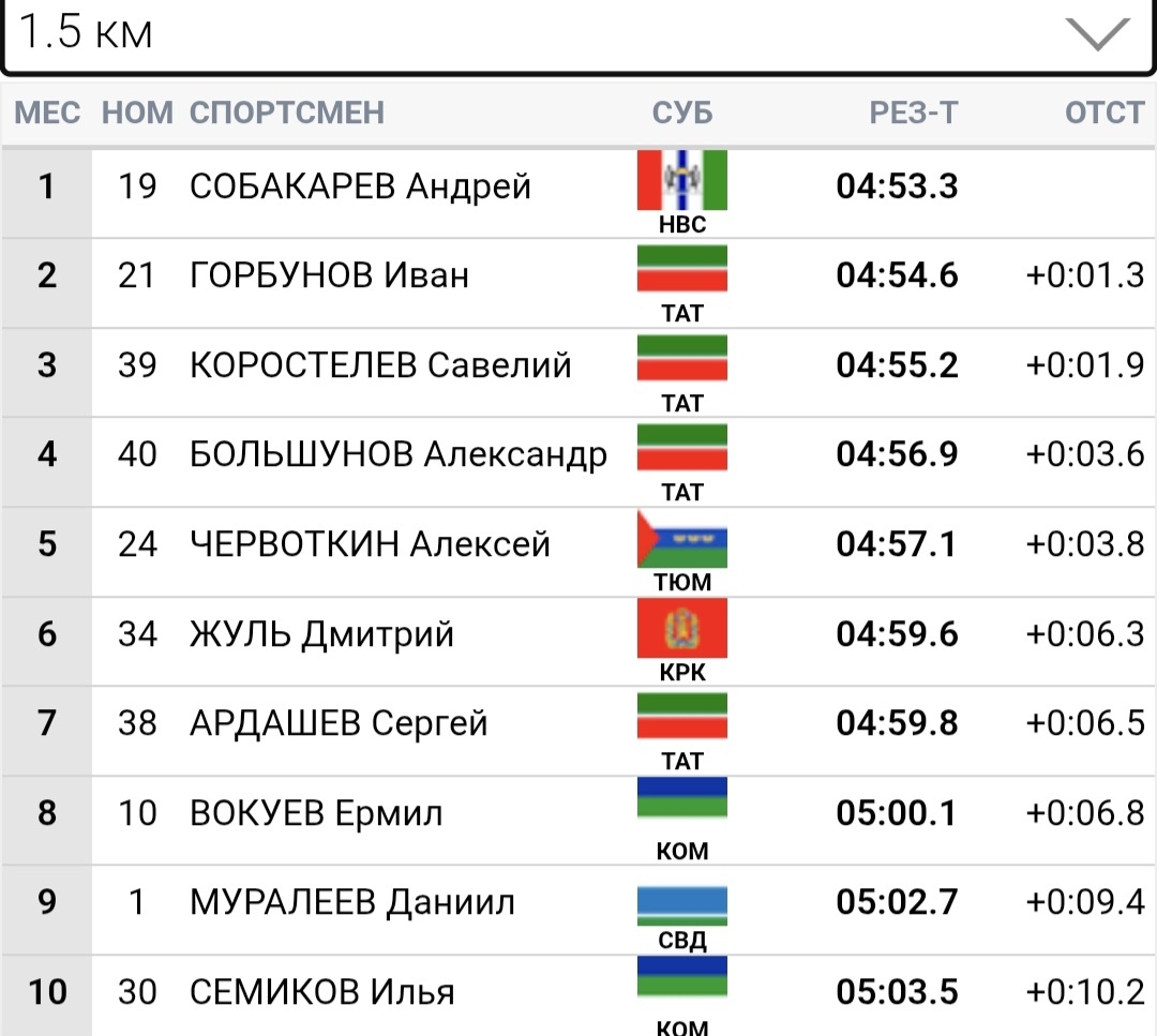 Отсечка 1,5 км