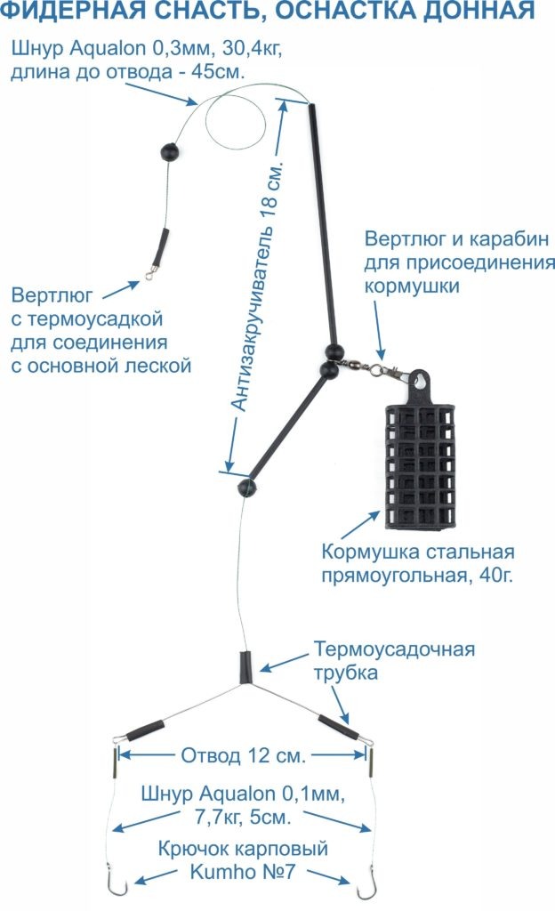 Что такое фидерная снасть?