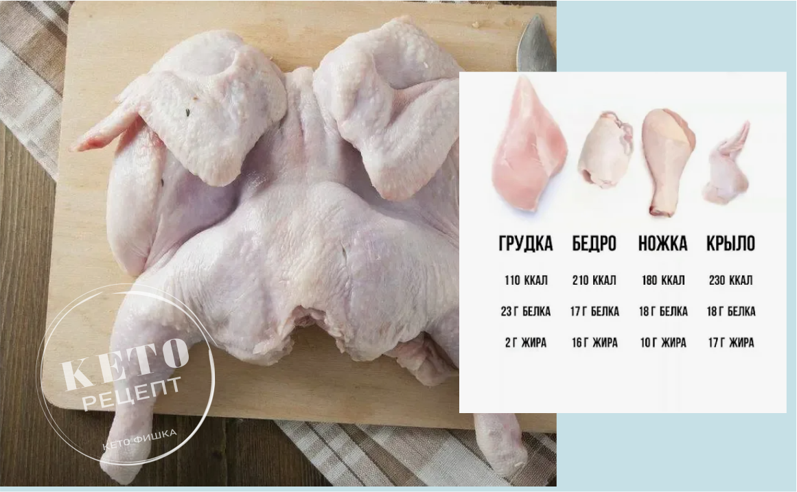 Шикарный ужин для семьи | Курочка Барбекю с хрустящей корочкой - пальчики оближешь