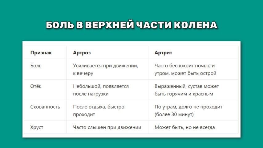 Почему болит верхняя часть колена?