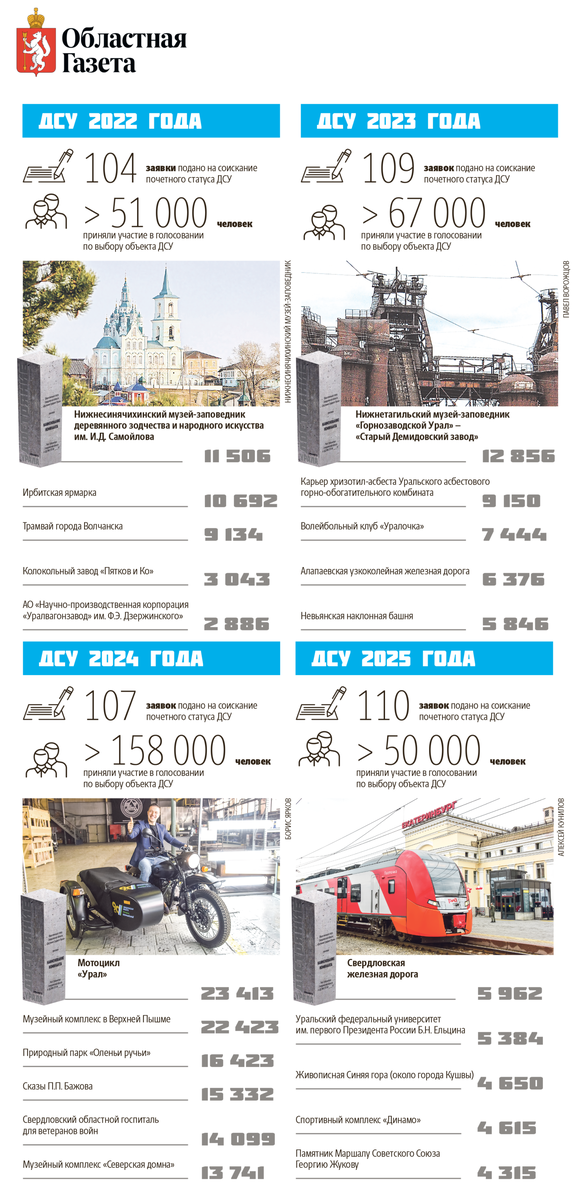    Инфографика «ОГ»