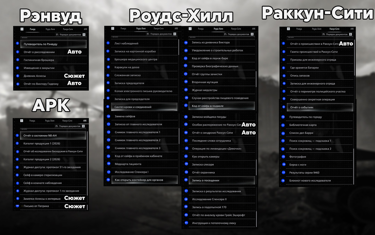    Полный список документов